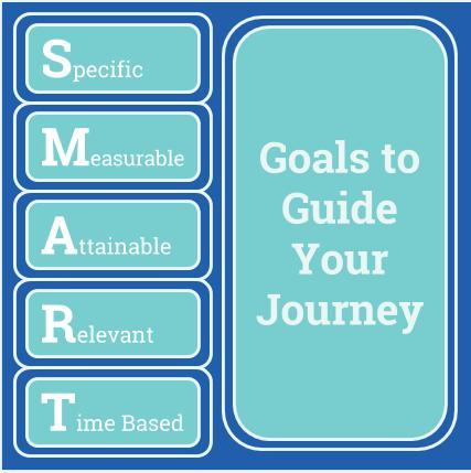 SMART goals to guide your journey