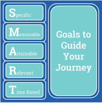 SMART goals to guide your journey SMART goals to guide your journey